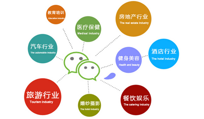 莆田小程序開發(fā)_莆田小程序開發(fā)平臺